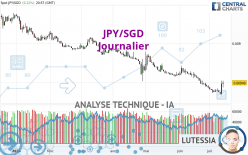 JPY/SGD - Journalier