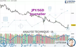 JPY/SGD - Journalier