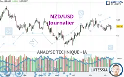 NZD/USD - Diario