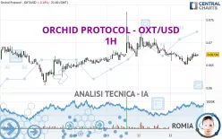 ORCHID PROTOCOL - OXT/USD - 1H