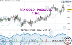 PAX GOLD - PAXG/USD - 1 Std.