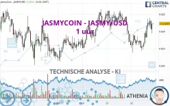 JASMYCOIN - JASMY/USD - 1 uur