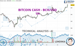 BITCOIN CASH - BCH/USD - 1H