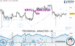 KRYLL - KRL/USD - 1H