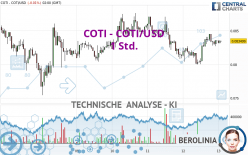 COTI - COTI/USD - 1 Std.