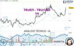 TRUEFI - TRU/USD - 1H