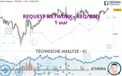 REQUEST NETWORK - REQ/USD - 1 uur