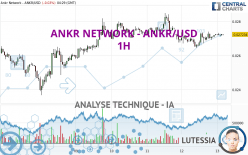 ANKR NETWORK - ANKR/USD - 1H