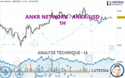 ANKR NETWORK - ANKR/USD - 1H