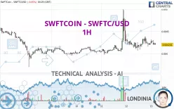 SWFTCOIN - SWFTC/USD - 1H