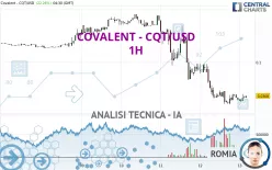 COVALENT - CQT/USD - 1H