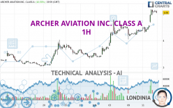 ARCHER AVIATION INC. CLASS A - 1H