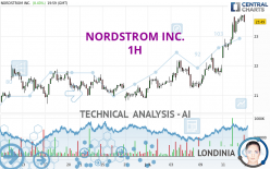 NORDSTROM INC. - 1H