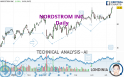 NORDSTROM INC. - Daily