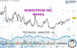 NORDSTROM INC. - Weekly