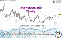 NORDSTROM INC. - Wöchentlich