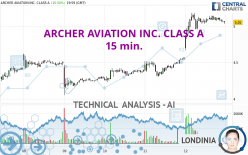 ARCHER AVIATION INC. CLASS A - 15 min.