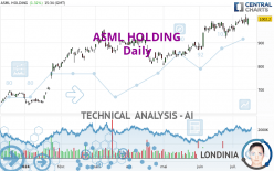 ASML HOLDING - Daily