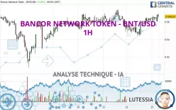 BANCOR NETWORK TOKEN - BNT/USD - 1H