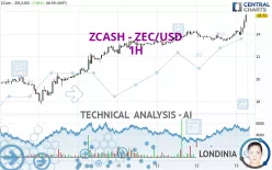 ZCASH - ZEC/USD - 1H