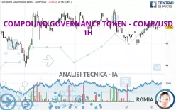 COMPOUND GOVERNANCE TOKEN - COMP/USD - 1H