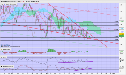 GBP/USD - 8 uur