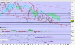 GBP/USD - 8H