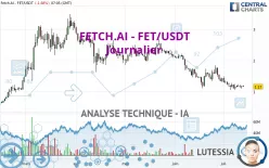 FETCH.AI - FET/USDT - Journalier