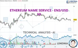 ETHEREUM NAME SERVICE - ENS/USD - 1H