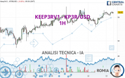 KEEP3RV1 - KP3R/USD - 1 uur
