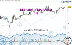 KEEP3RV1 - KP3R/USD - 1H