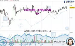 COIN98 - C98/USD - 1H