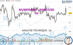 NUMERAIRE - NMR/USD - 1H