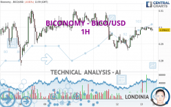 BICONOMY - BICO/USD - 1H