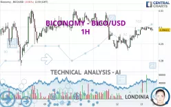 BICONOMY - BICO/USD - 1H