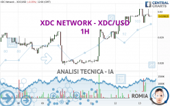 XDC NETWORK - XDC/USD - 1 uur