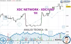 XDC NETWORK - XDC/USD - 1H