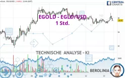 EGOLD - EGLD/USD - 1 Std.