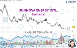 SUNNOVA ENERGY INTL. - Semanal