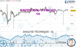 RAVENCOIN - RVN/USD - 1H