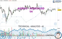 AUDIUS - AUDIO/USD - 1H