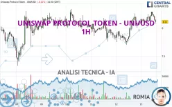 UNISWAP PROTOCOL TOKEN - UNI/USD - 1H