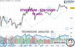 ETHEREUM - ETH/USDT - 15 min.