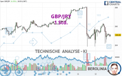 GBP/JPY - 1 Std.