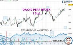 DAX40 PERF INDEX - 1H