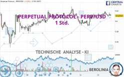 PERPETUAL PROTOCOL - PERP/USD - 1 Std.