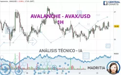 AVALANCHE - AVAX/USD - 1H