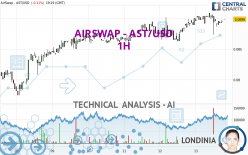 AIRSWAP - AST/USD - 1H