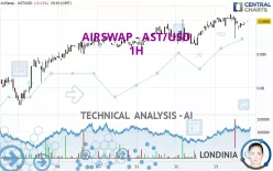 AIRSWAP - AST/USD - 1H