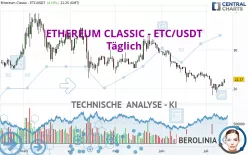 ETHEREUM CLASSIC - ETC/USDT - Giornaliero